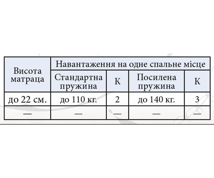 Матрас ELIT - 22СМ 0041 фото